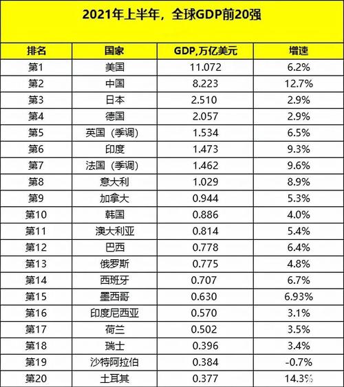 世界各国gdp排名 世界各国gdp排名2021最新排名