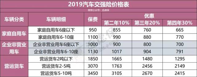 买车保险一般多少钱 新车上保险一般需要多少钱