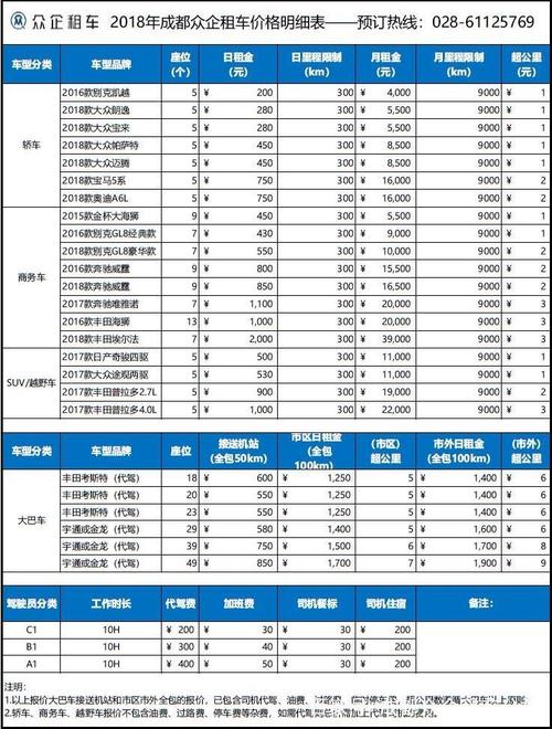 大连租车价格明细表(神州租车费用明细表)