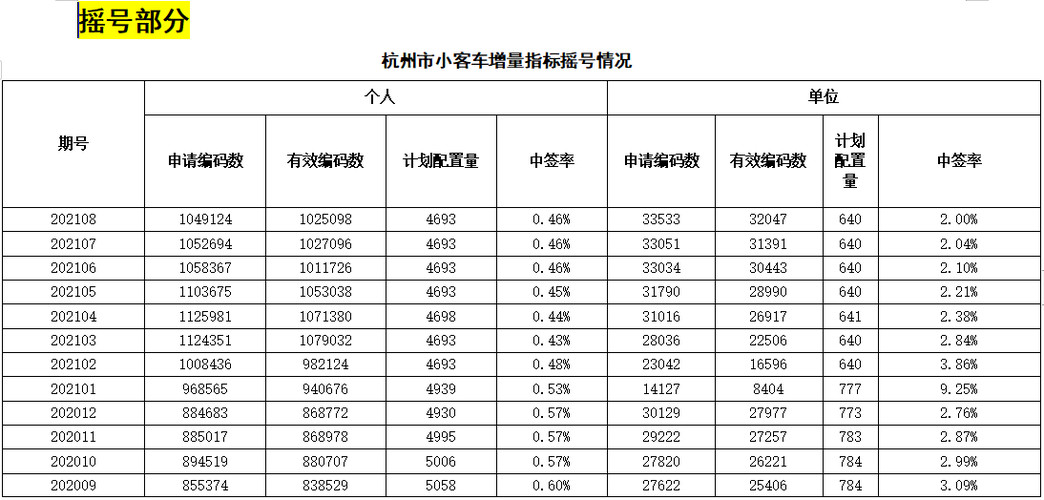 杭州小客车增量指标 杭州市小客车增量指标是什么