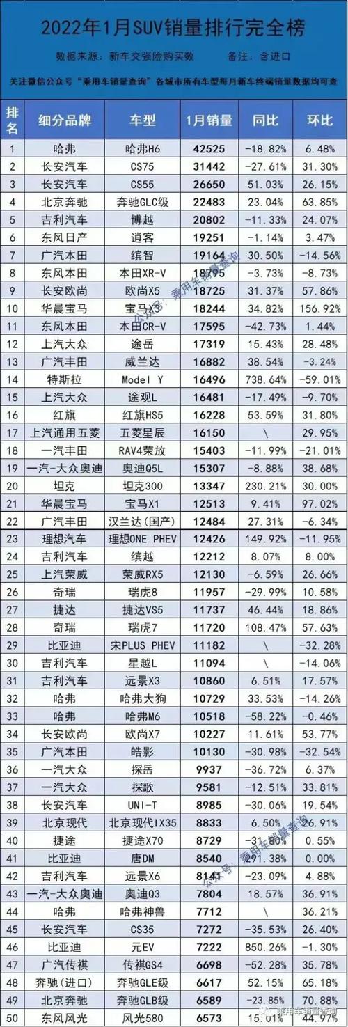 好城市suv排名 城市suv排名前十名