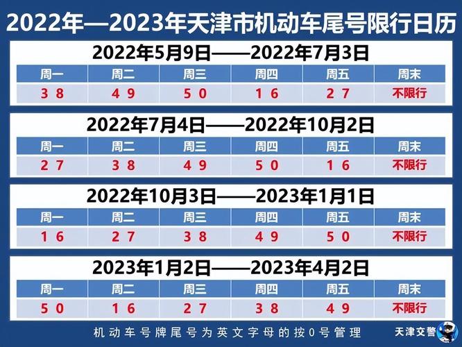 2022限行新通知 2022新交规限行扣几分