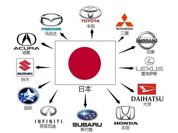 日系车品牌质量排名 日本汽车品牌排行榜前十名