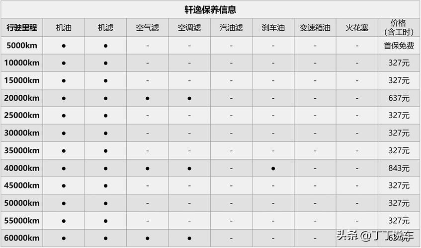 朗逸保养费用明细表 朗逸保养价格明细表