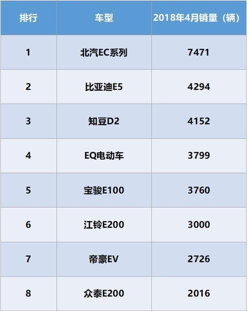 新能源混动汽车价格表(比亚迪新能源汽车价格表)