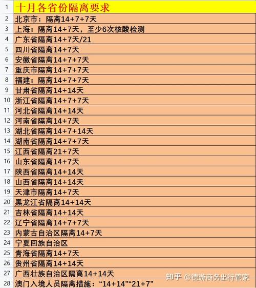 需要隔离14天省份 需要隔离14天的省份有哪些