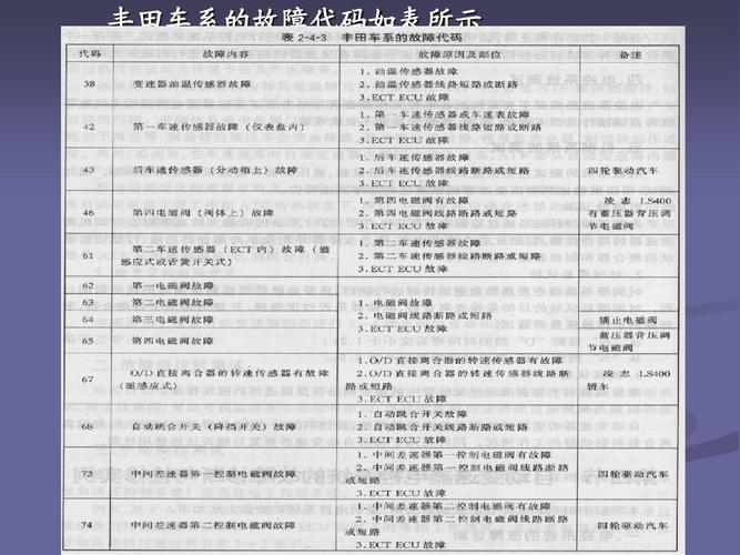 自动变速箱常见故障 自动变速箱常见故障有哪些