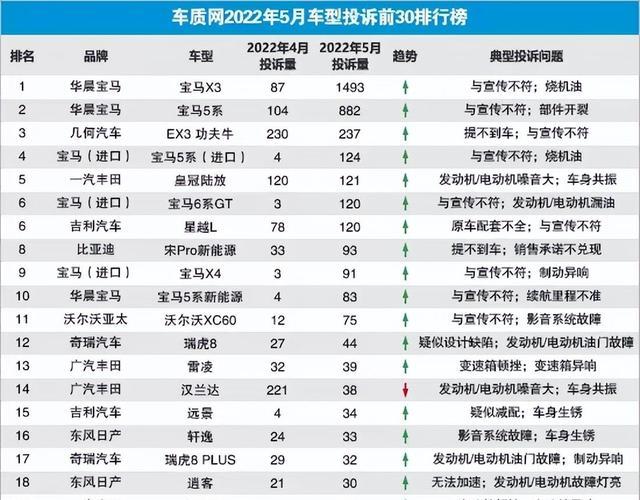 车质网投诉排行榜 车辆投诉排行榜在哪里看