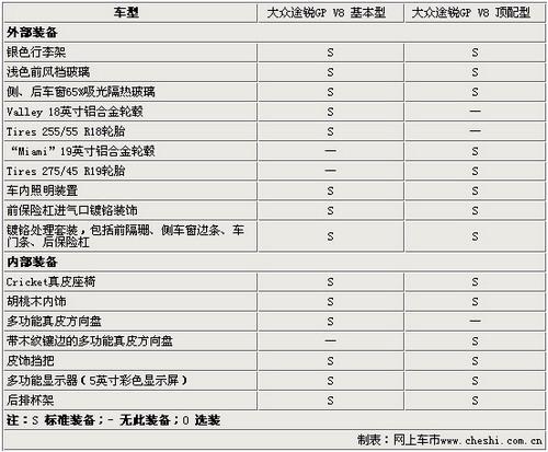 大众途锐参数配置表(大众途锐参数配置)