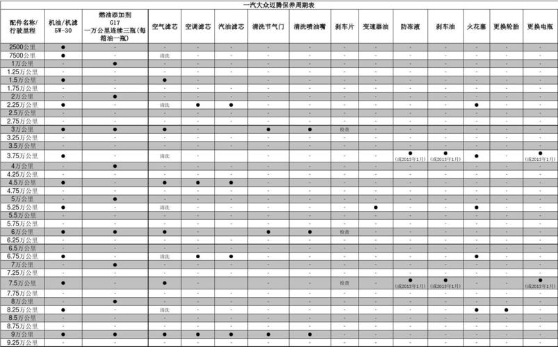 迈腾保养一次多少钱 迈腾的车子一般保养一次大概多少钱