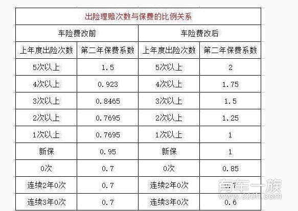 低车险多少钱一年 车险一年最低是多少