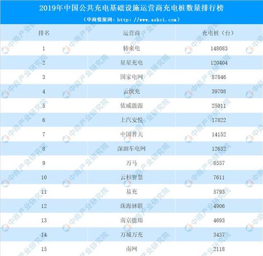 国内充电桩企业10强(充电桩公司排名前十强)