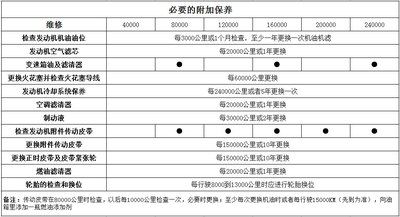 别克新君越保养手册 别克君威保养手册在哪