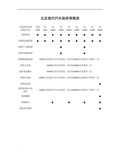 新车保养保养什么 新车第一次保养的时候