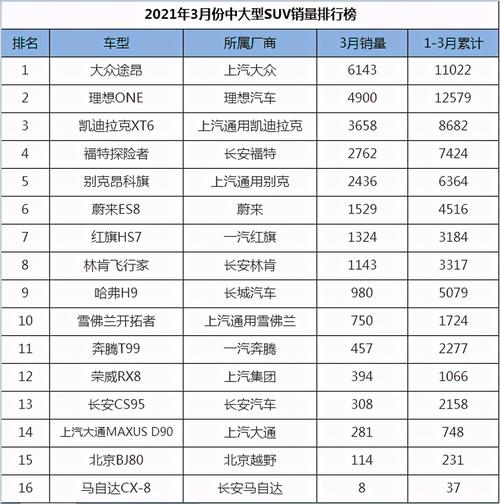 大众车型销量排行榜(大众suv销量排行榜)