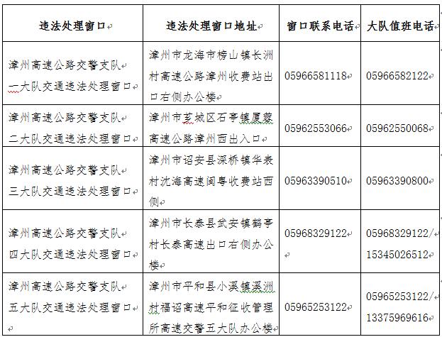 交通违章电话多少 交通违章处理电话是多少