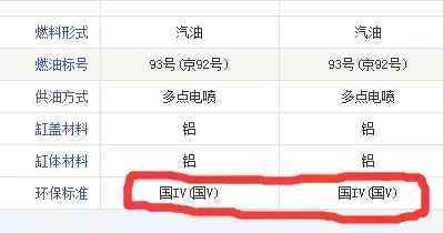 国iv相当国几标准 国iv是表示是国几标准