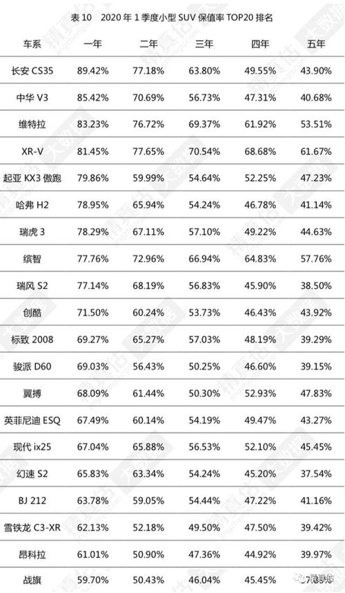 日系车保值率排行榜 最新日系车保值率排行榜来了