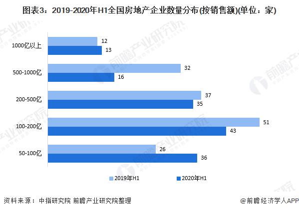 现代名报价2020(2020年前十大房地产交易(额))