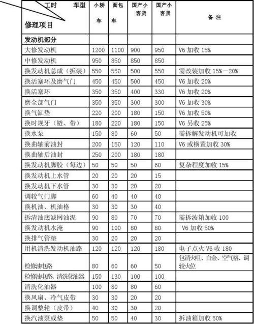 普通车保养一次多少钱(普通汽车做一次保养大概要多少钱)