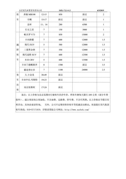 北京租车价格明细表(北京租车一年费用明细表多少钱)