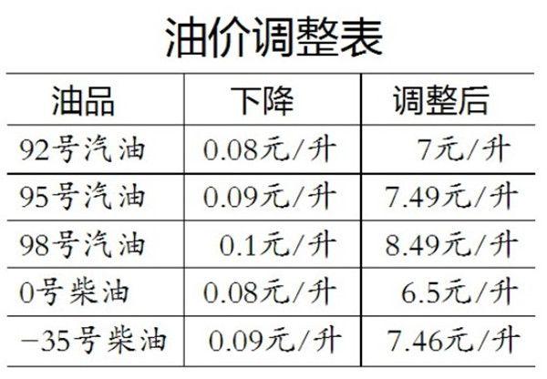 中国石油价格表92(中国石油的92#汽油是纯汽油还是乙醇汽油)