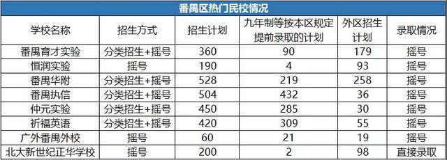 外地户口广州摇号条件(外地户口广州摇号条件有哪些)