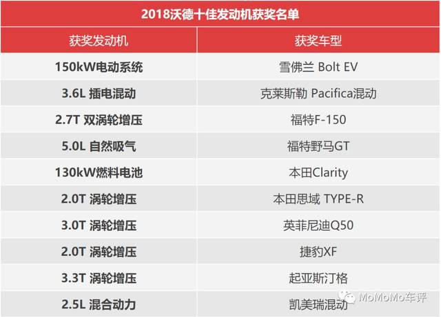 全球耐用十佳发动机 世界十大最耐用发动机型号