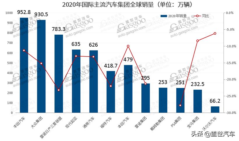 2020年汽车销量 2020年汽车销量总量多少