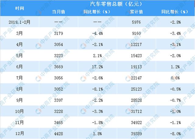 2019年汽车销量 2019年全年汽车总销量和总产量是多少