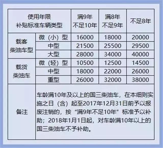 轿车报废补贴多少钱(轿车报废国家补贴多少钱)