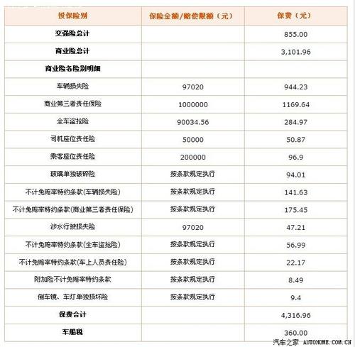 阳光保险车险报价 阳光车子保险要多少钱