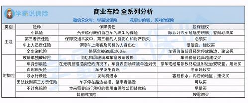 车险保险怎么买合算 汽车保险怎么买最划算