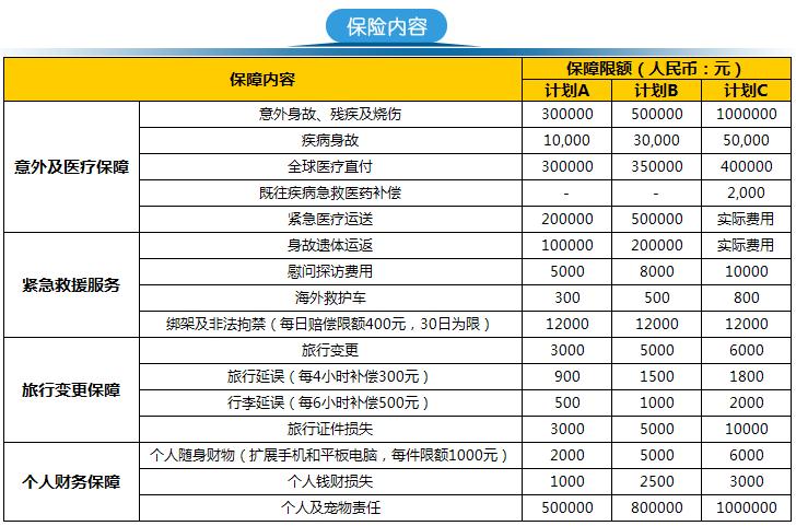 中国人寿保险价格表(中国人寿意外险价格表)