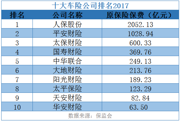 车险前十名保险公司 车险保险公司十大排名