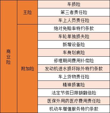 汽车商业险包括哪些 汽车商业保险包含哪些