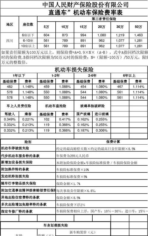 汽车保险分为哪几种(汽车保险有哪几个类型)