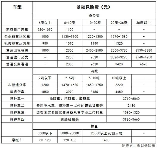 车险交强险多少钱一年(交强险多少钱一年)