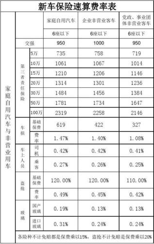 新车保险怎么算价格 新车的保险费怎么计算