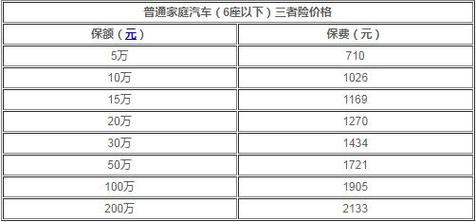 200万三者险价格表(200万的三者险保费多少)