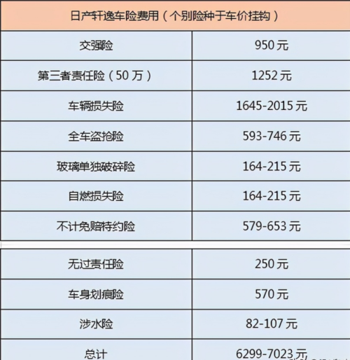 小轿车全险一年多少钱(小车全保险一年多少钱)