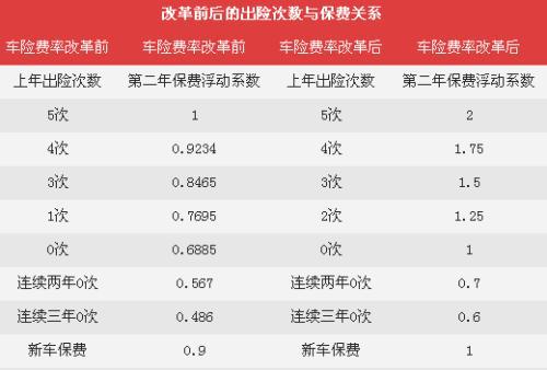 交强险低475元 2021年交强险最低475元还是665元