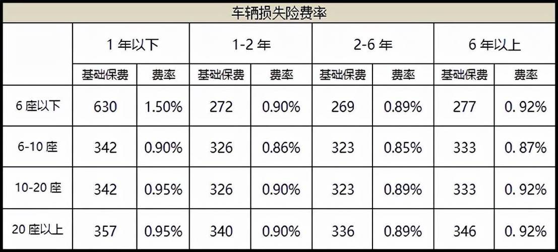 车辆保险多少钱一年(一辆普通轿车一年保险要交多少钱)