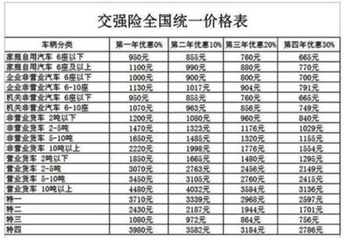 车险大概多少钱一年 一辆普通轿车一年保险要交多少钱