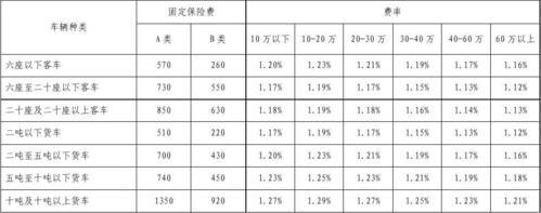 车损险价格计算方法 车损险的保费是怎样计算的