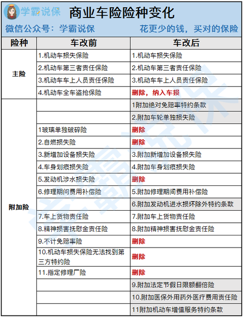 车险买什么险种合适 车险保哪些险种最合适