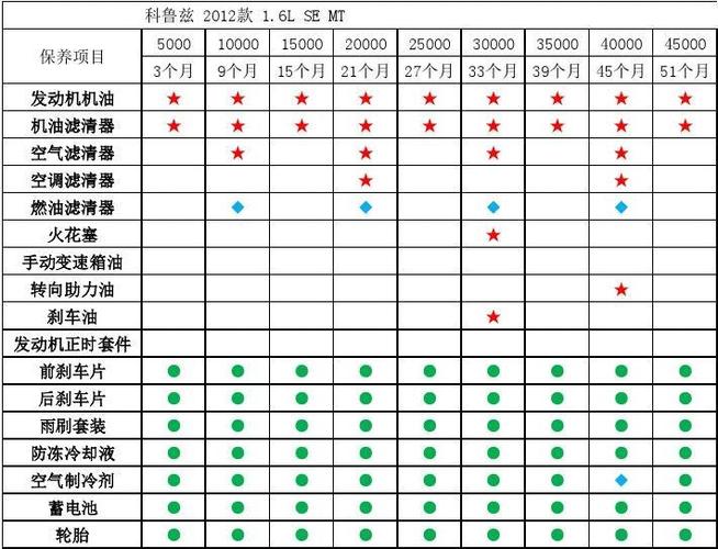 雪佛兰科沃兹保养手册(科沃兹保养周期多长)