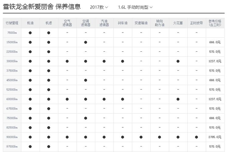 全新爱丽舍保养手册 全新爱丽舍有什么保养手册