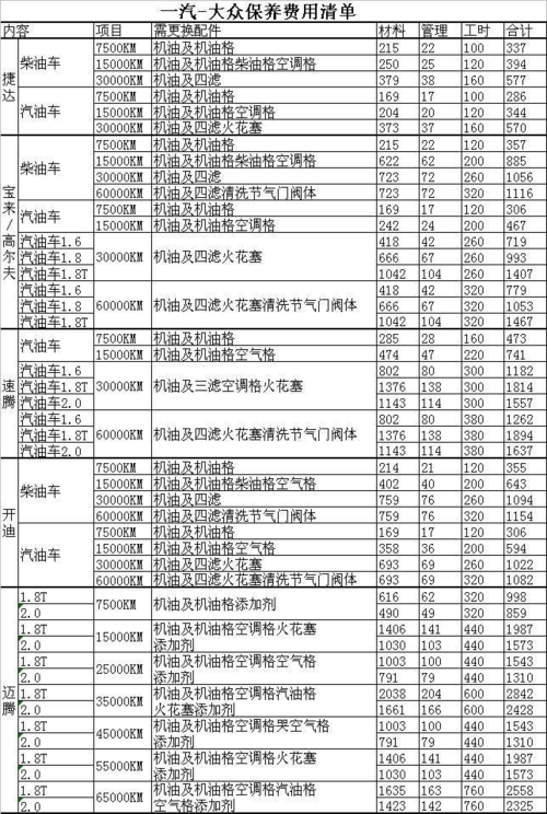 大众汽车配件价格表 一汽大众4s保养价目表