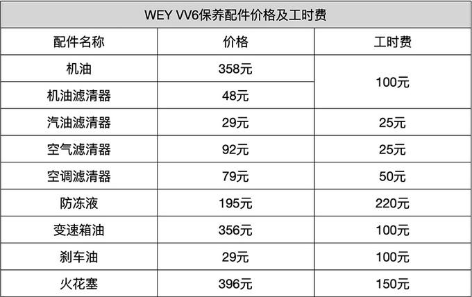 weyvv6价格 weyvv6保养周期费用